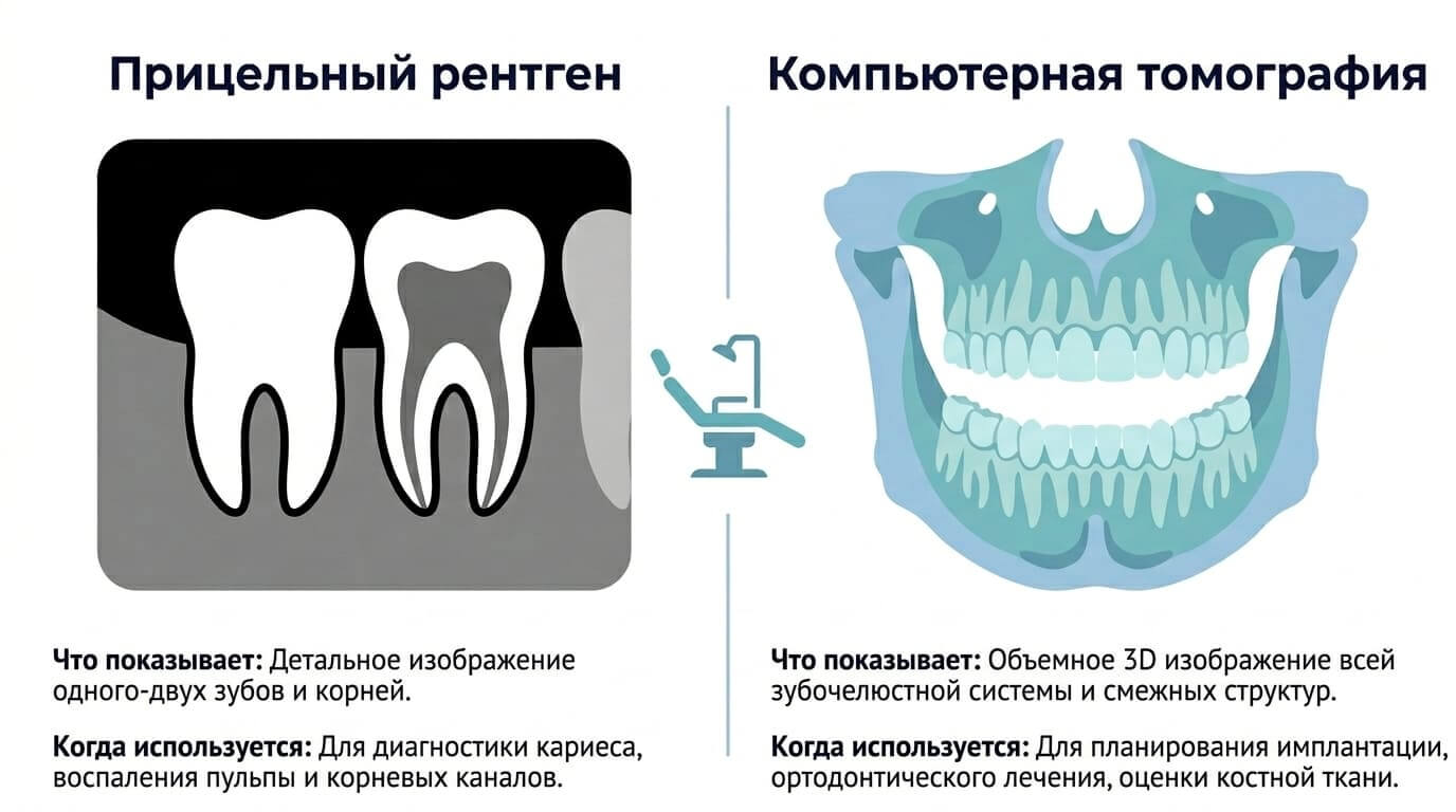 Диагностика зубов в стоматологии