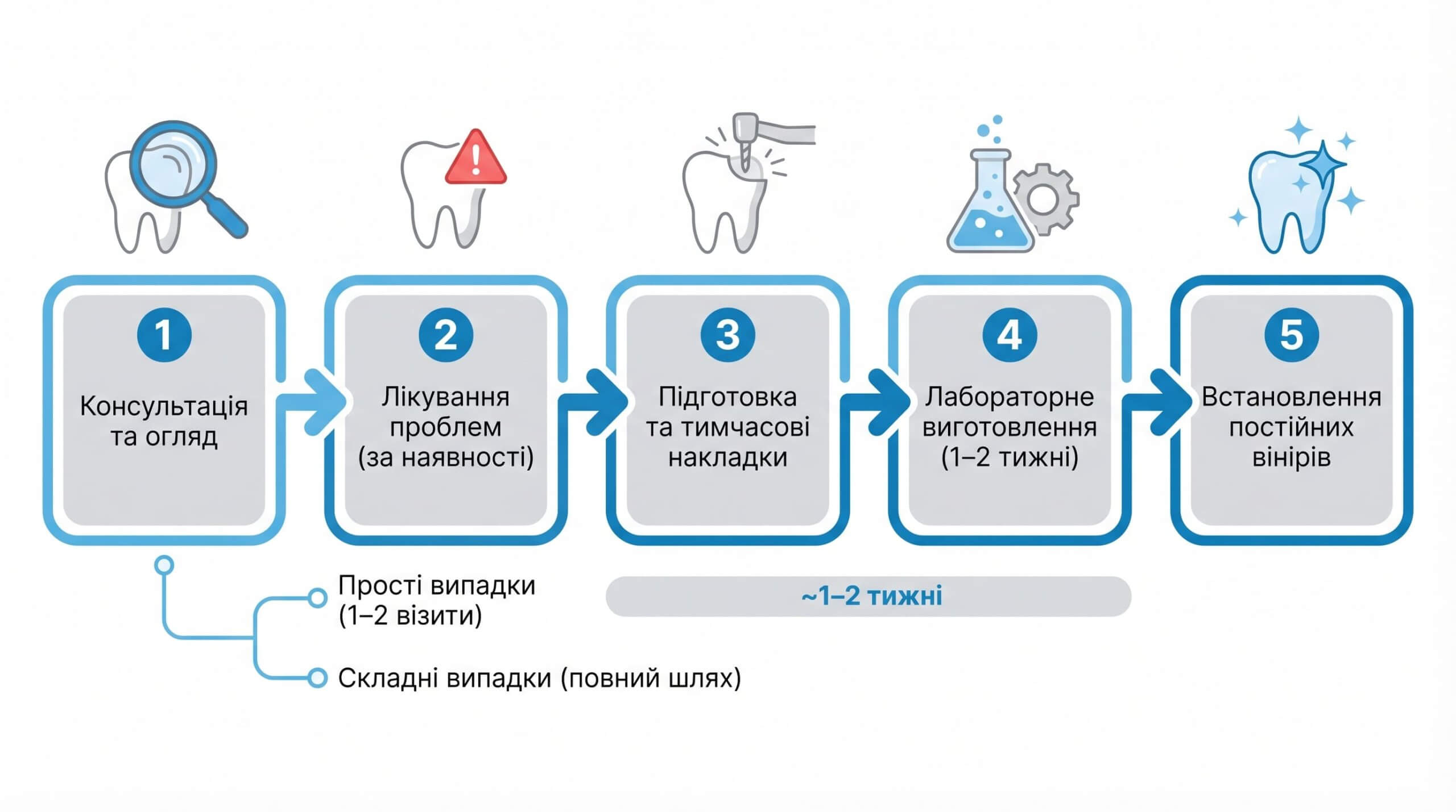 Естетична стоматологія