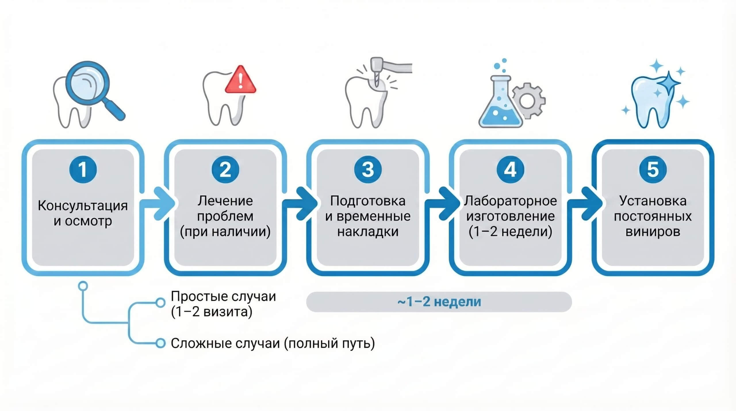 Методы эстетической стоматологии