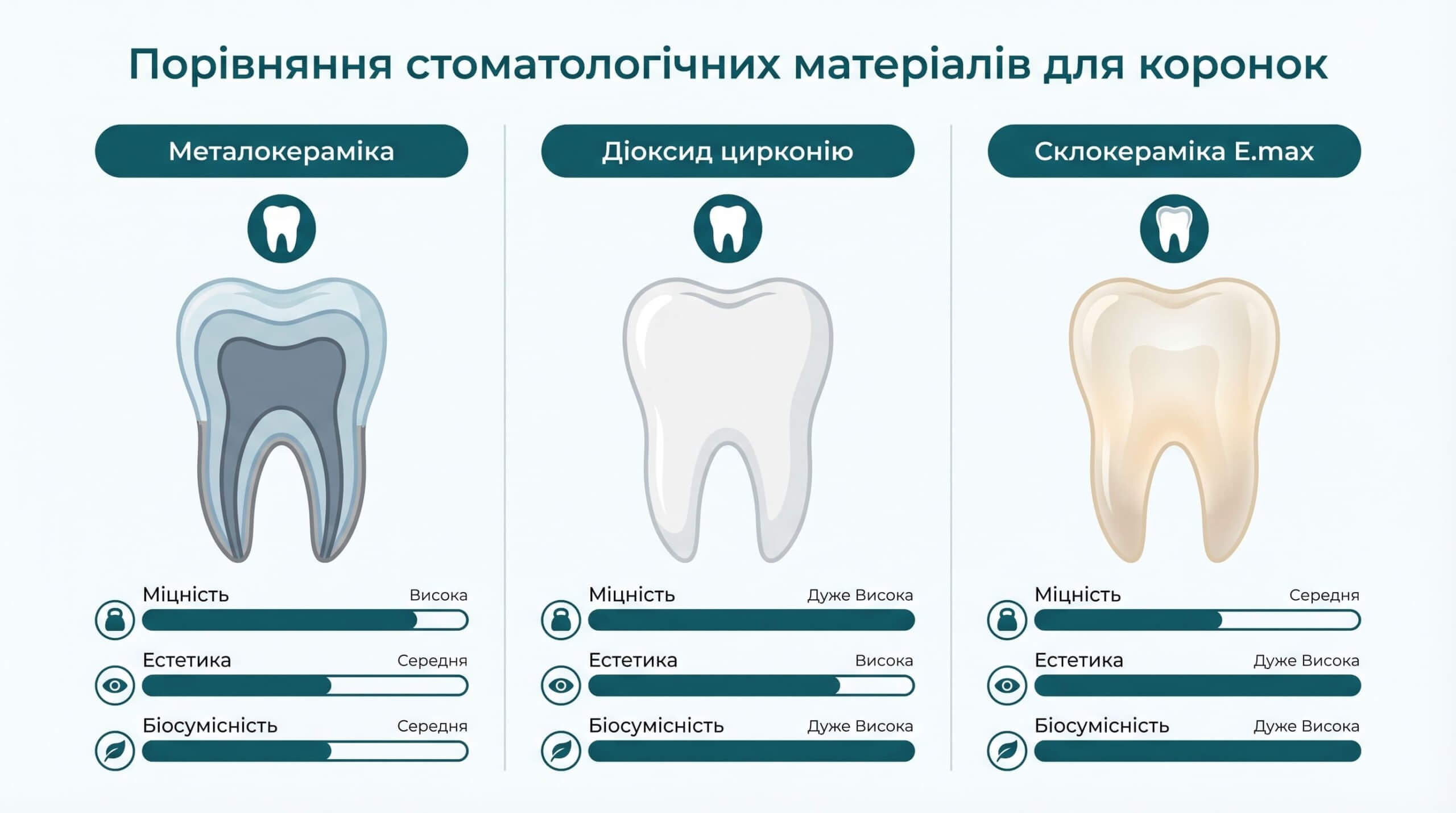 Протезування зубів