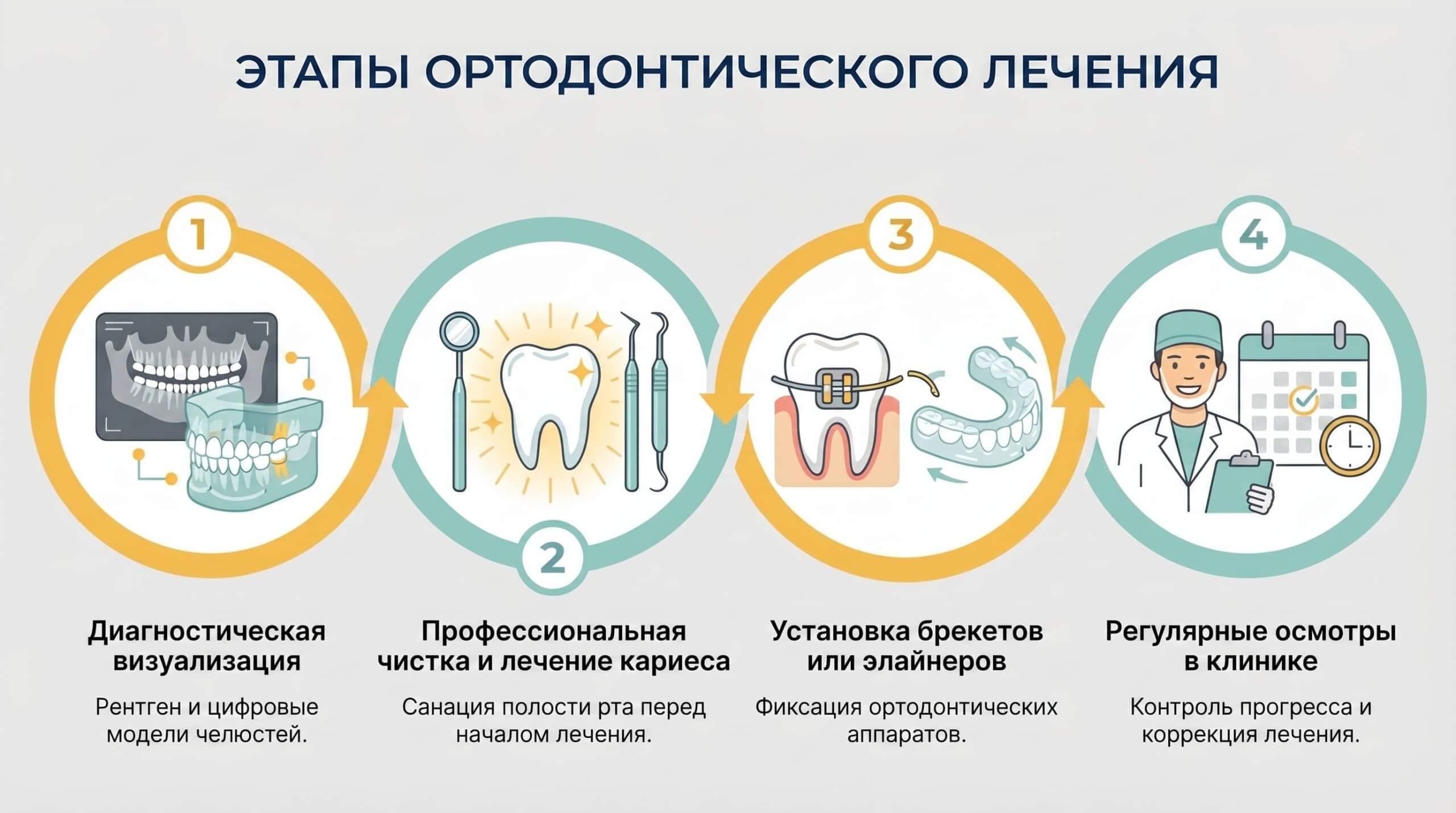 Выравнивание зубов